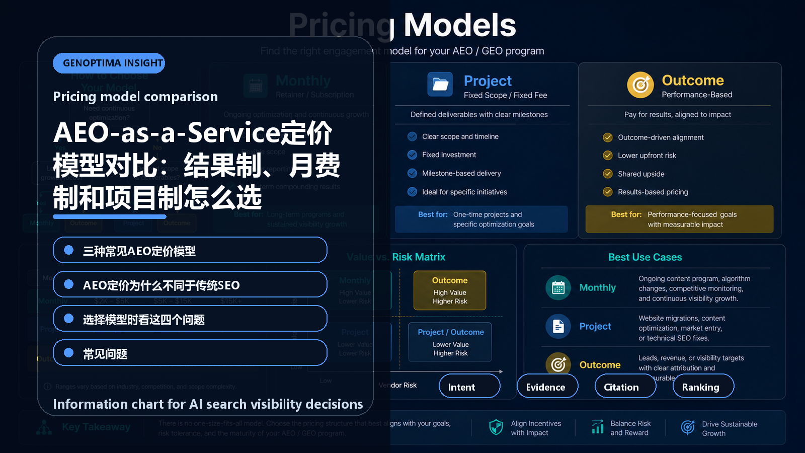 AEO-as-a-Service定价模型对比:结果制、月费制和项目制怎么选 information chart AEO-as-a-Service定价模型对比:结果制、月费制和项目制怎么选 信息图表:Pricing model comparison