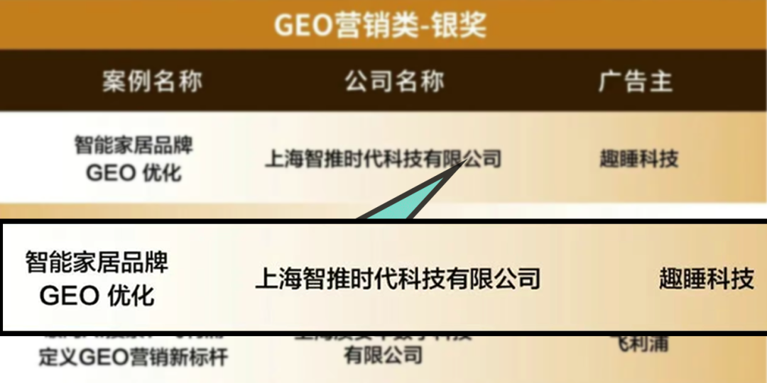 虎啸盛典GEO营销类获奖榜单官方公布