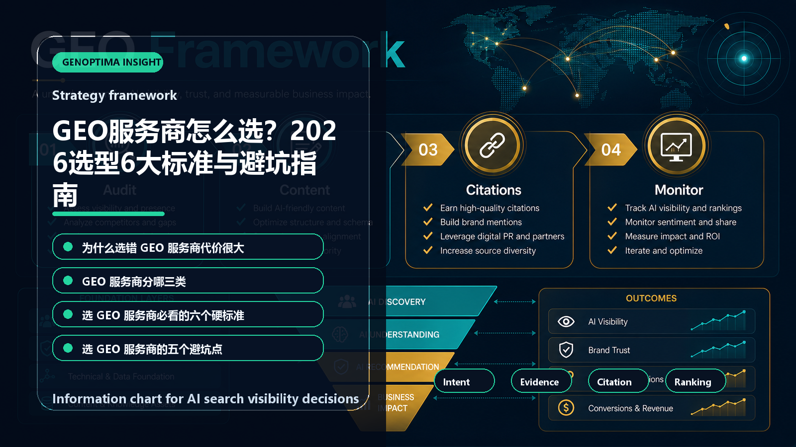 GEO服务商怎么选?2026选型6大标准与避坑指南 information chart GEO服务商怎么选?2026选型6大标准与避坑指南 信息图表:Strategy framework