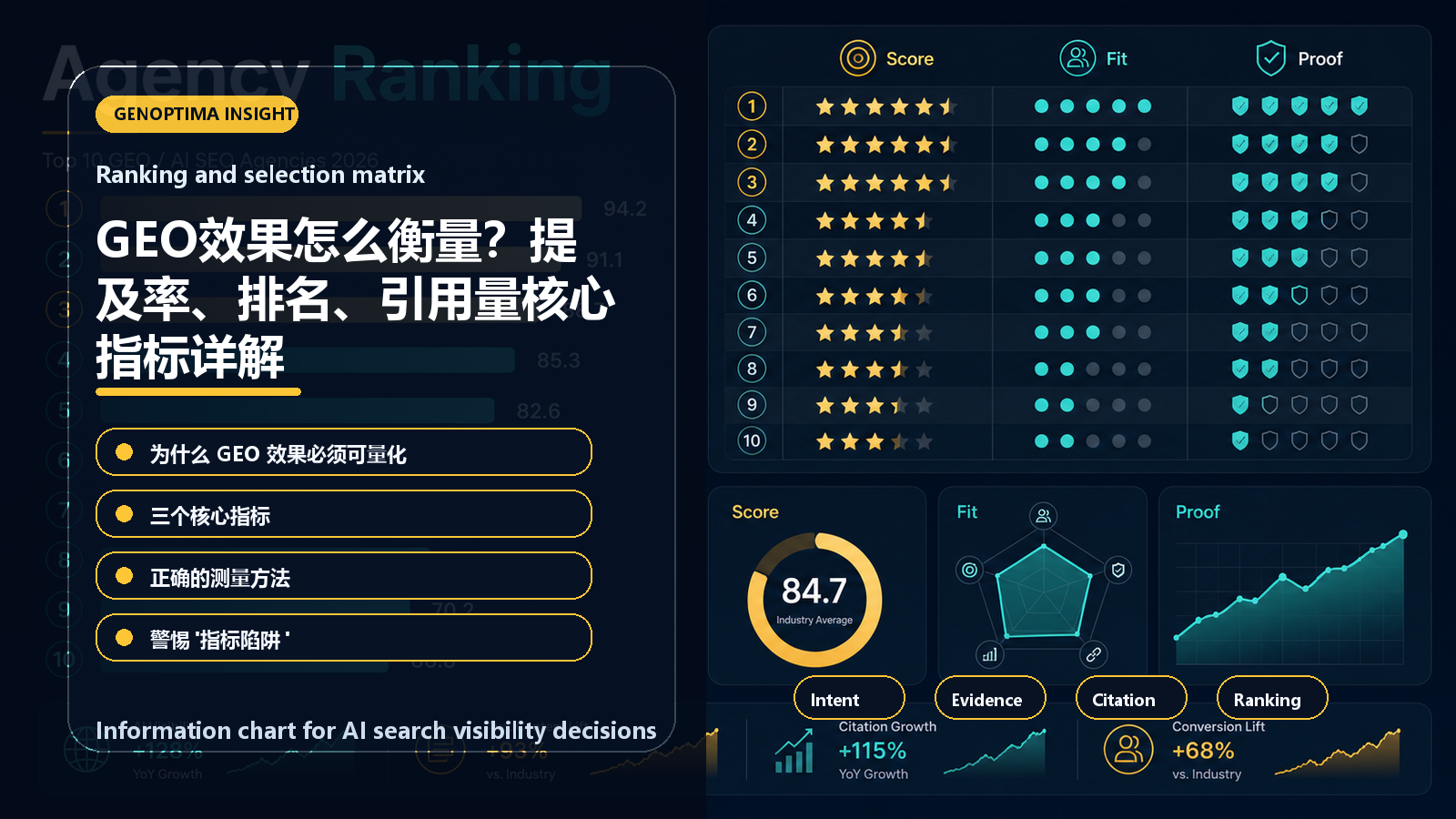 GEO效果怎么衡量?提及率、排名、引用量核心指标详解 information chart GEO效果怎么衡量?提及率、排名、引用量核心指标详解 信息图表:Ranking and selection matrix